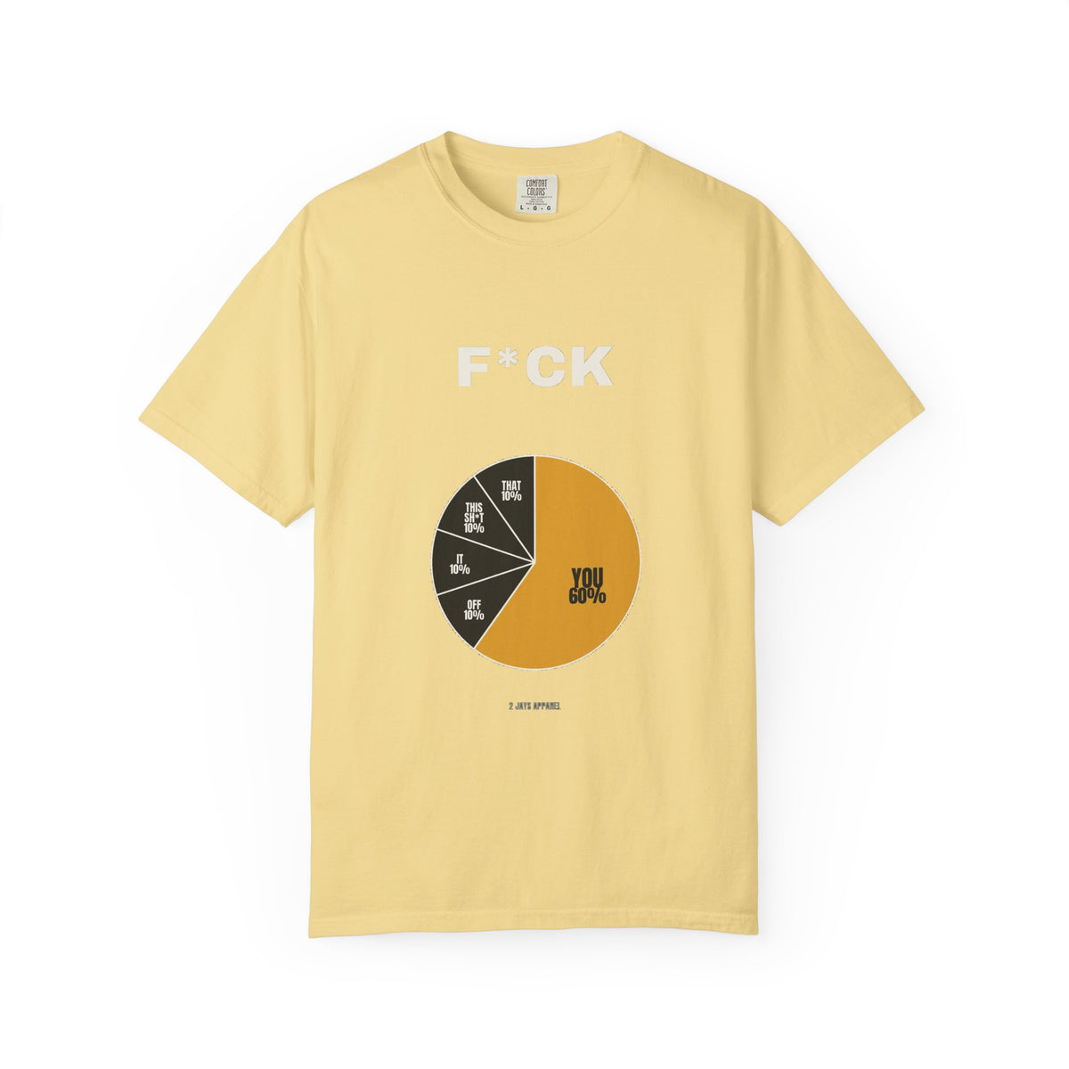 F*CK Breakdown — Pie Chart