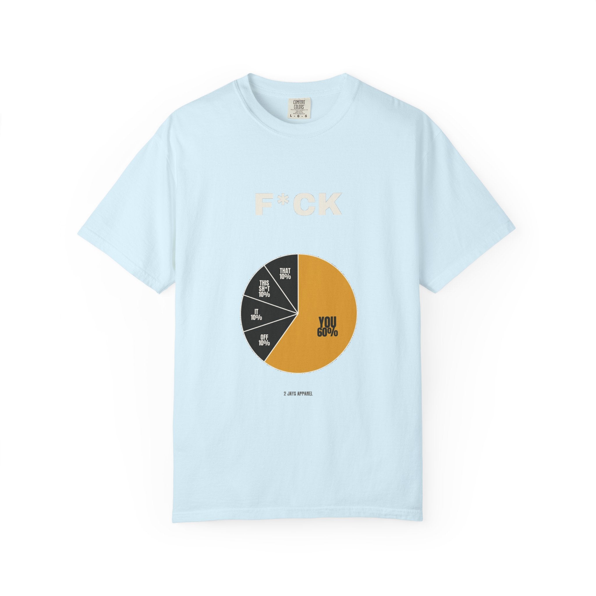 F*CK Breakdown — Pie Chart