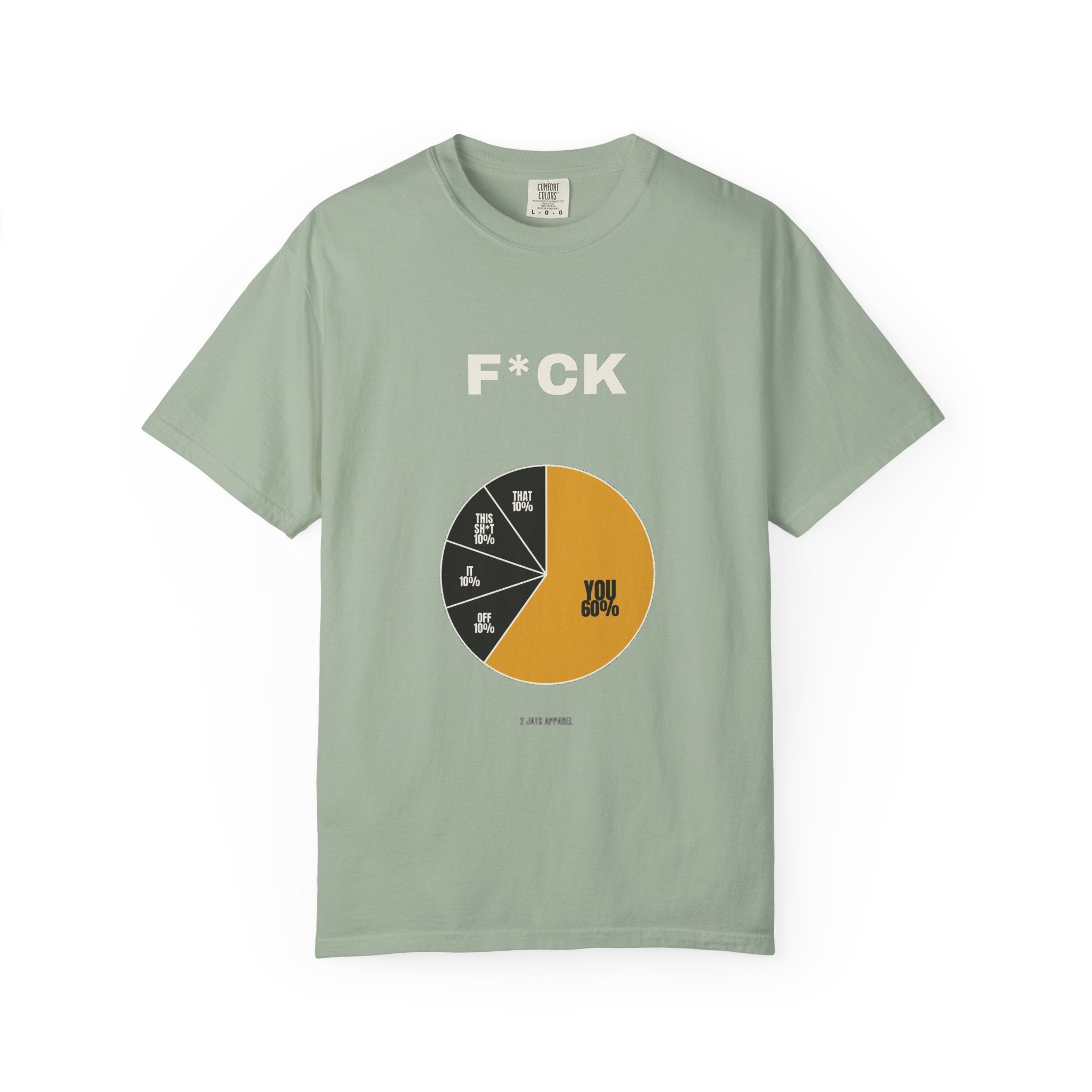 F*CK Breakdown — Pie Chart