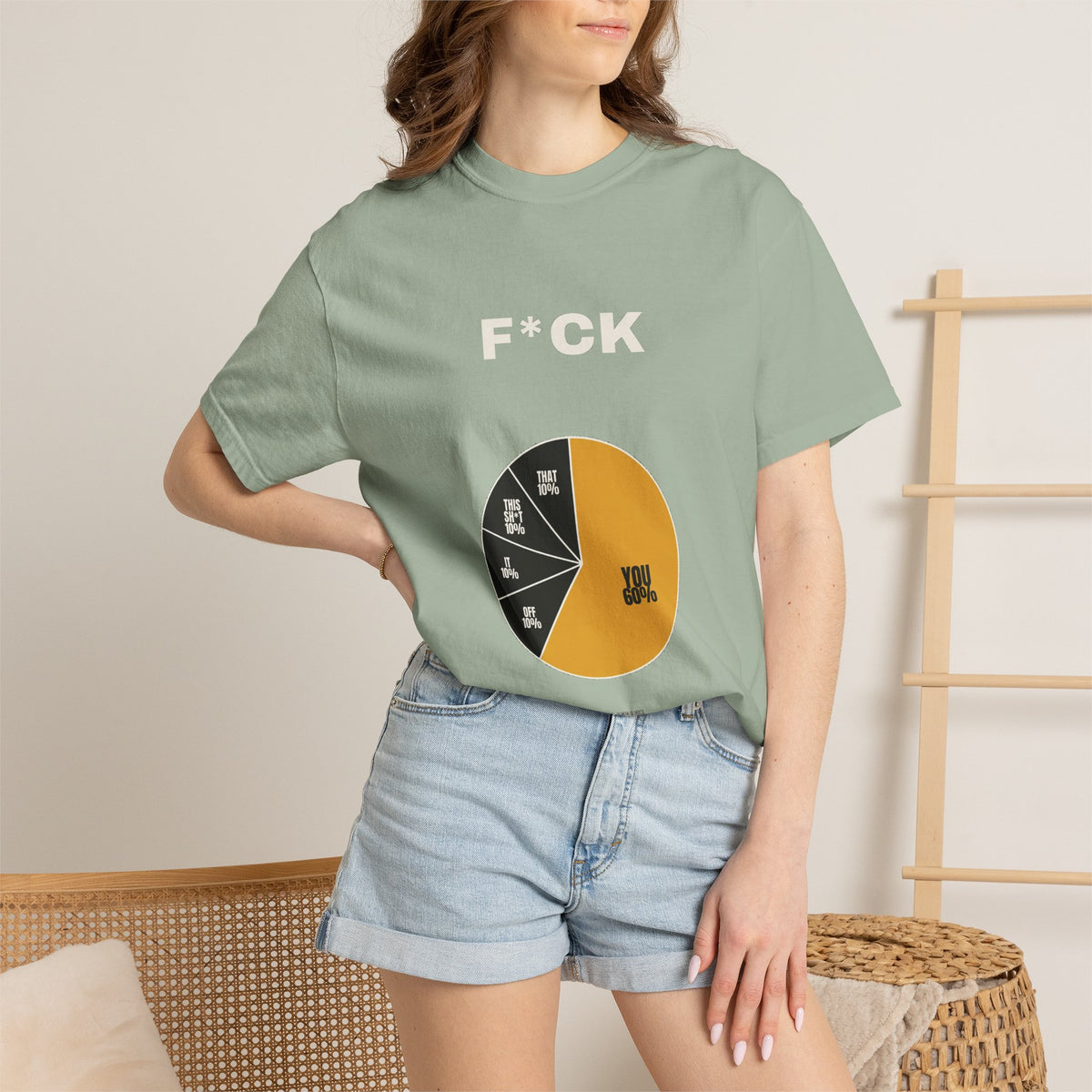 F*CK Breakdown — Pie Chart