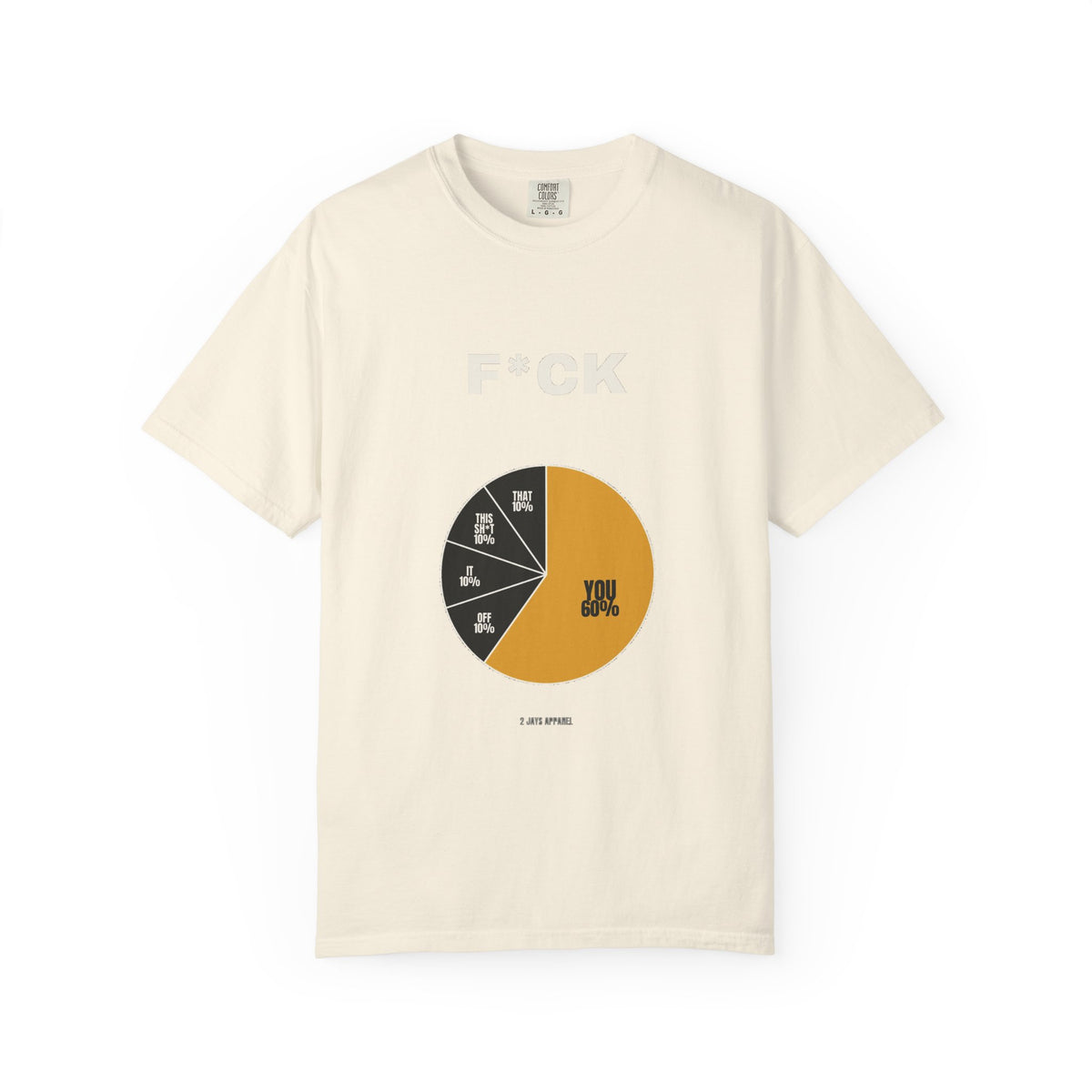 F*CK Breakdown — Pie Chart