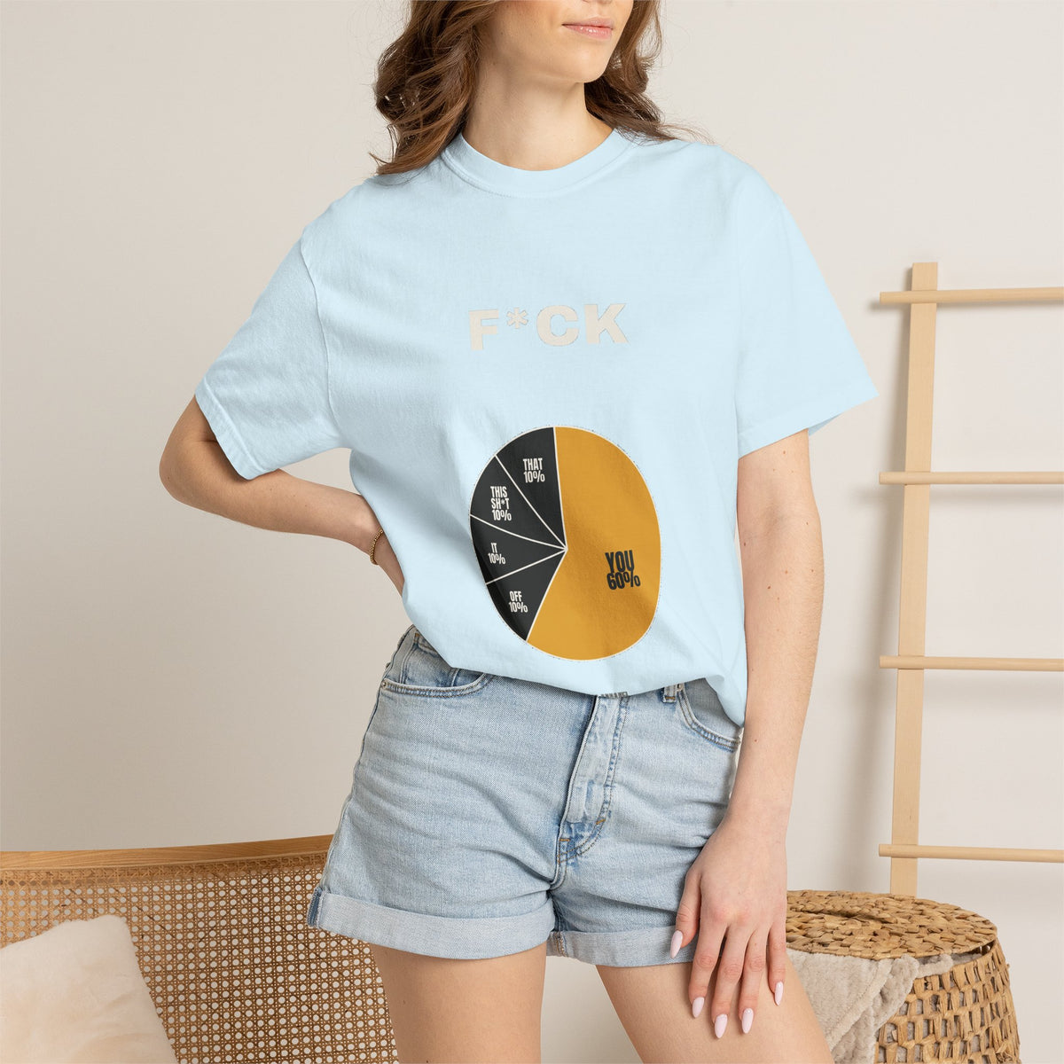 F*CK Breakdown — Pie Chart