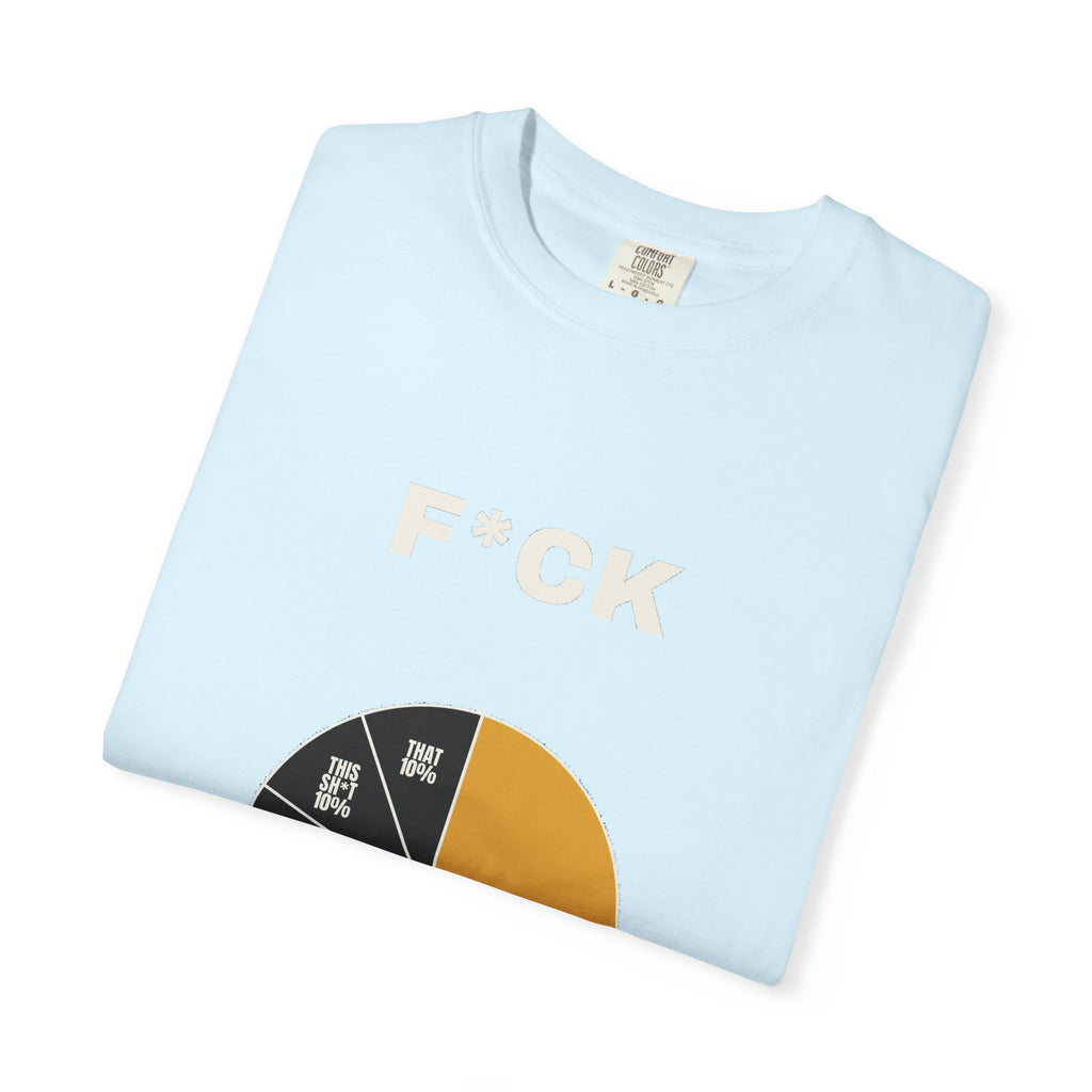 F*CK Breakdown — Pie Chart