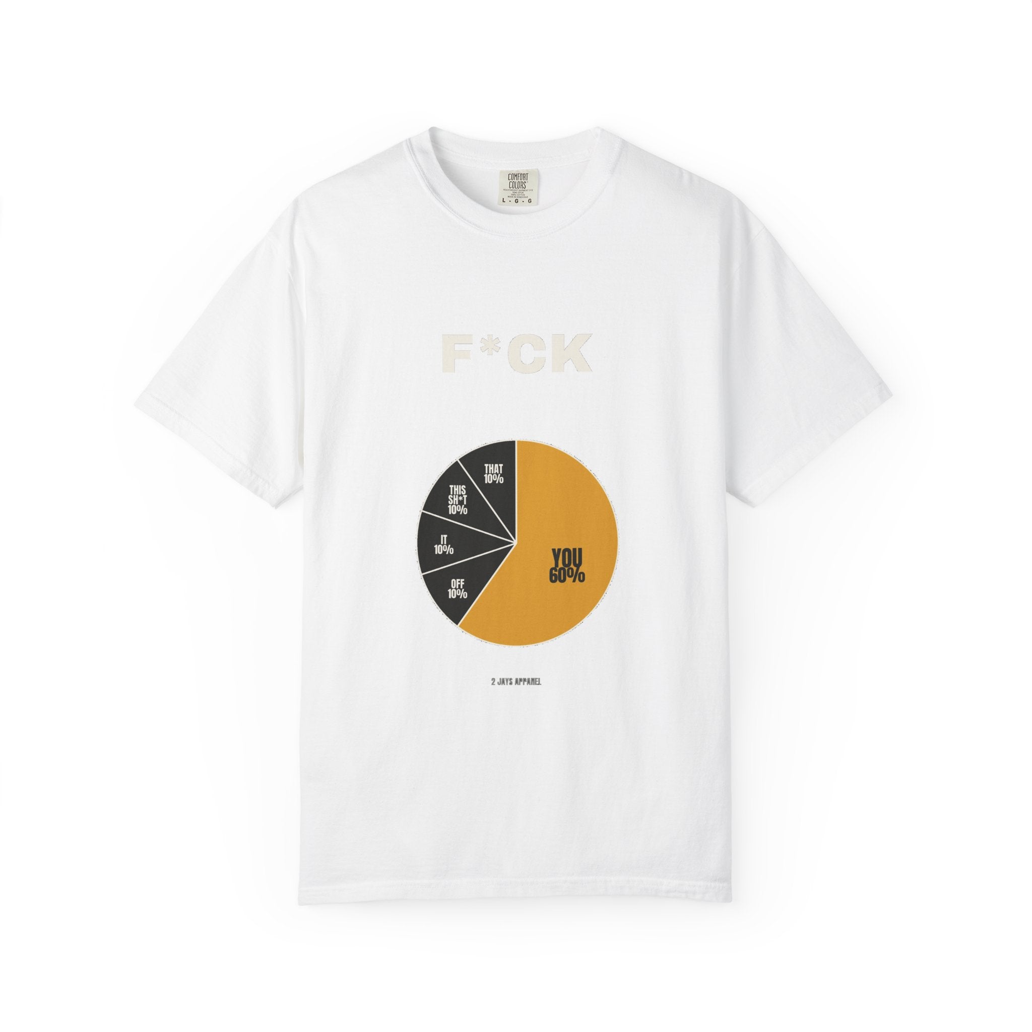 F*CK Breakdown — Pie Chart